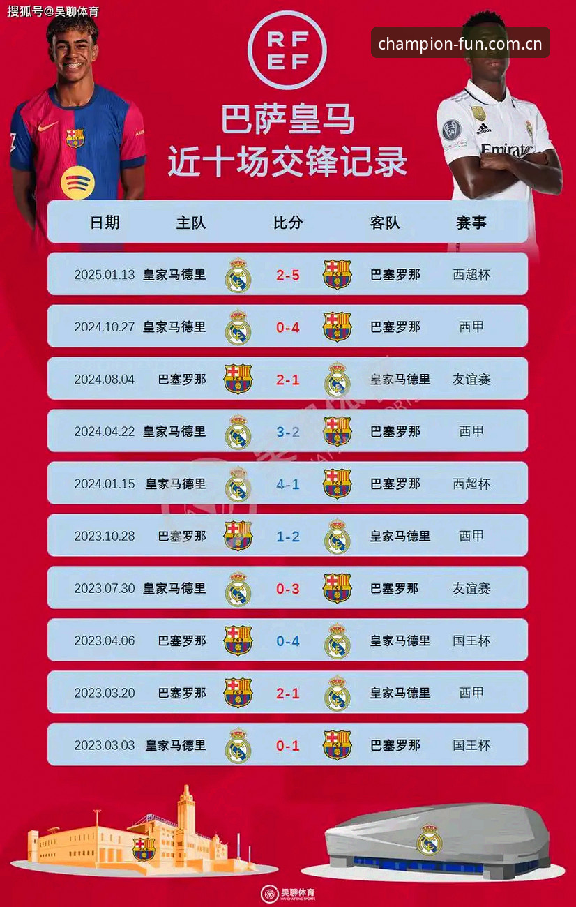 3大看点解析皇马选举风波——从冠军娱乐平台视角看西甲权力博弈